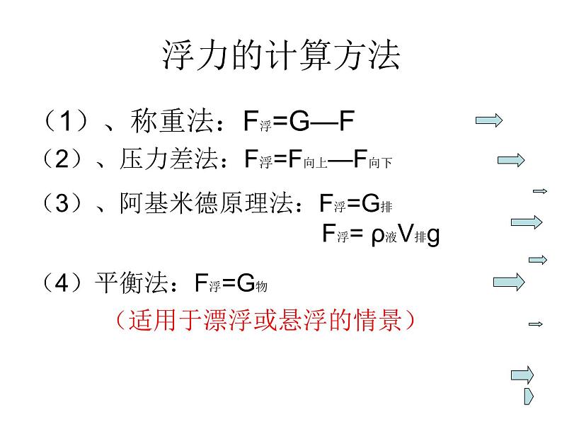 苏科版八下物理 10.4浮力 计算题复习 课件02