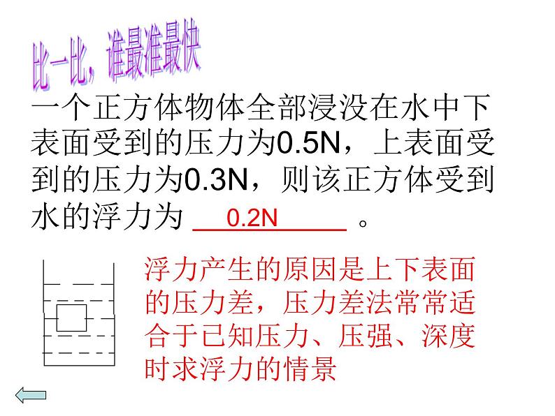 苏科版八下物理 10.4浮力 计算题复习 课件04