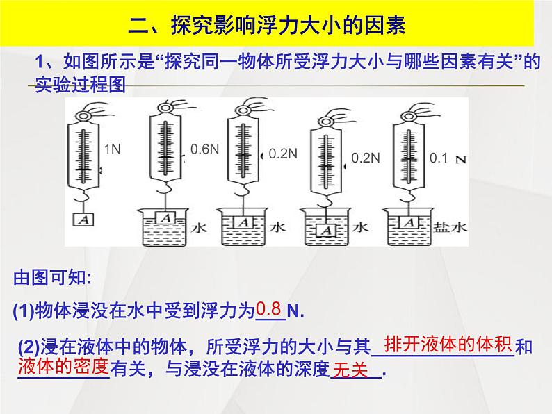 苏科版八下物理 浮力 复习 课件第6页