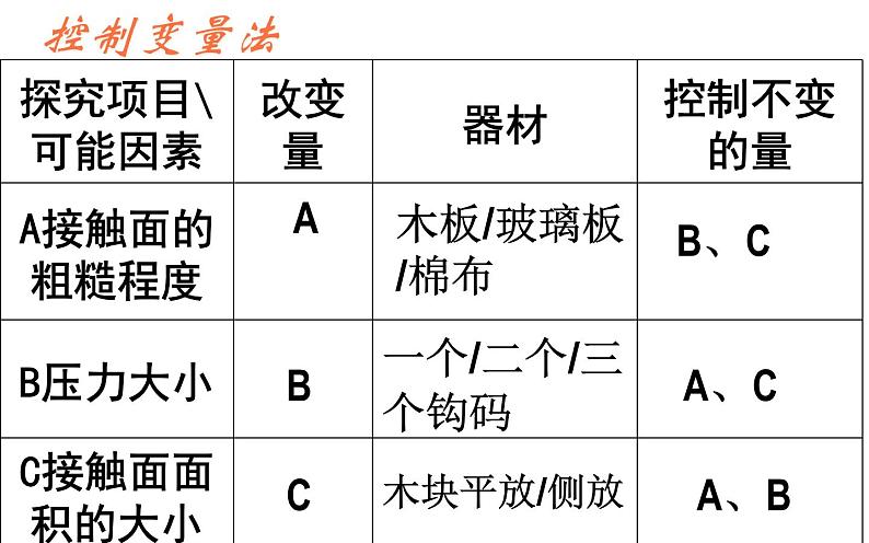 苏科版八下物理 8.3摩擦力 课件第8页