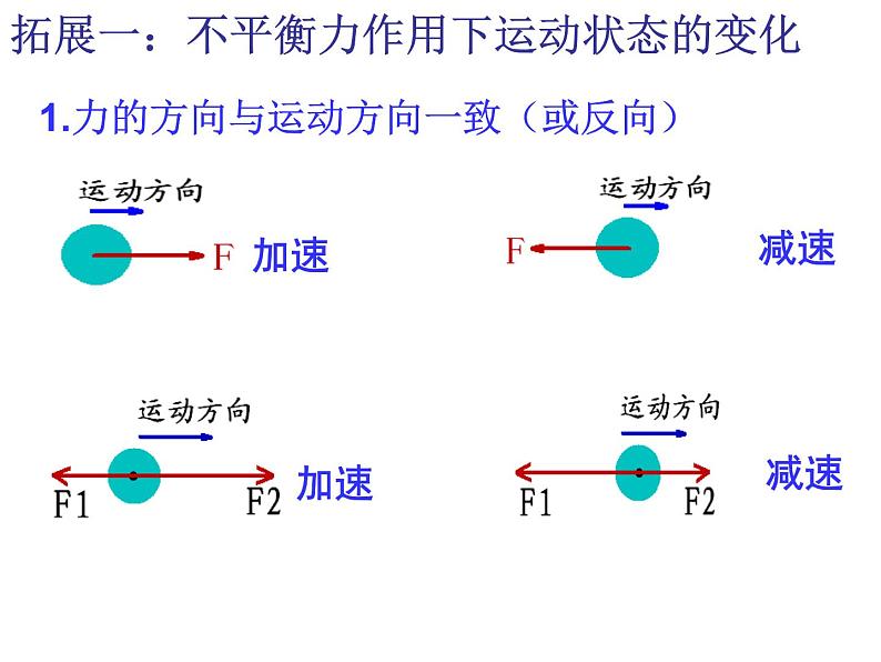 苏科版八下物理 9.1二力平衡  复习 课件08