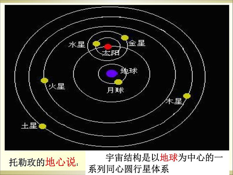 苏科版八下物理 7.4宇宙探秘 课件第8页