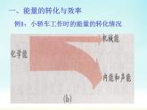 苏科版九下物理 18.5能源与可持续发展 课件