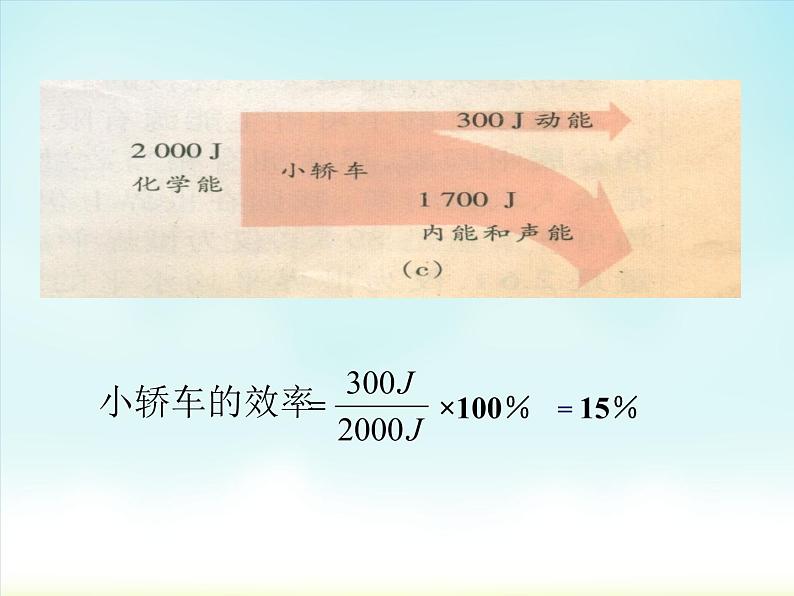 苏科版九下物理 18.5能源与可持续发展 课件06