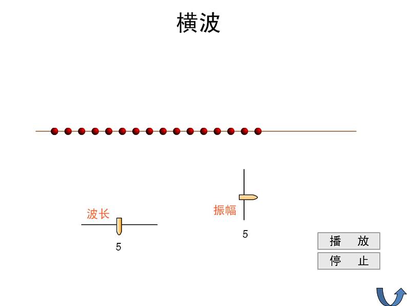 苏科版九下物理 17.2电磁波及其传播  课件04