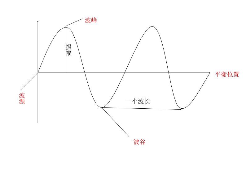 苏科版九下物理 17.2电磁波及其传播  课件08