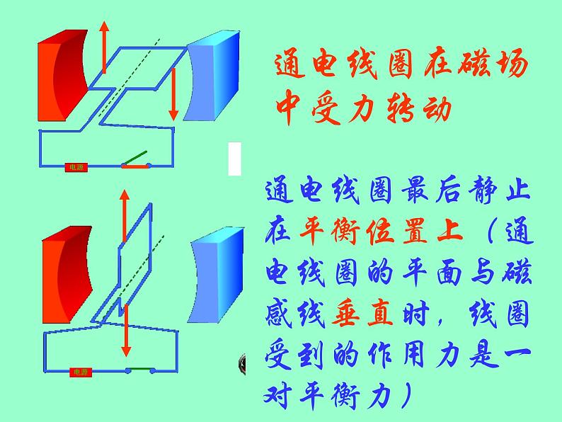 苏科版九下物理 16.4安装直流电动机模型 课件03