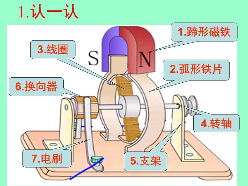 苏科版九下物理 16.4安装直流电动机模型 课件07