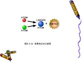 苏科版九下物理 18.2核能 课件