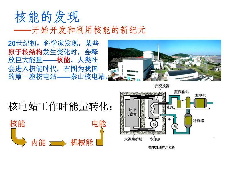 苏科版九下物理 18.1能源利用与社会发展  课件第7页