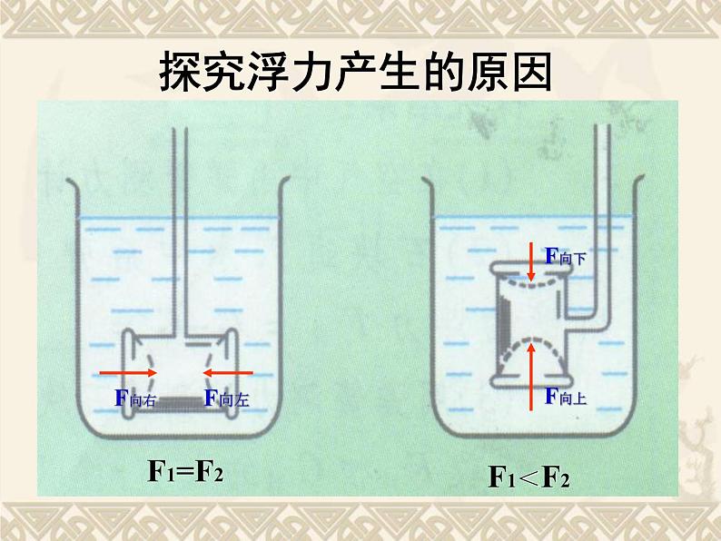 北师大版八下物理 8.5学生实验 探究 影响浮力大小的因素 课件06