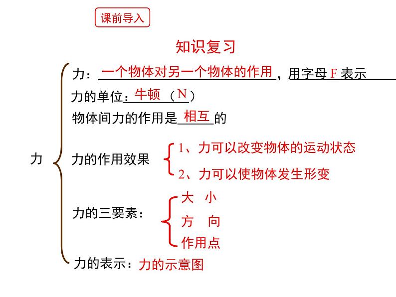 北师大版八下物理 7.2弹力 力的测量 课件第2页