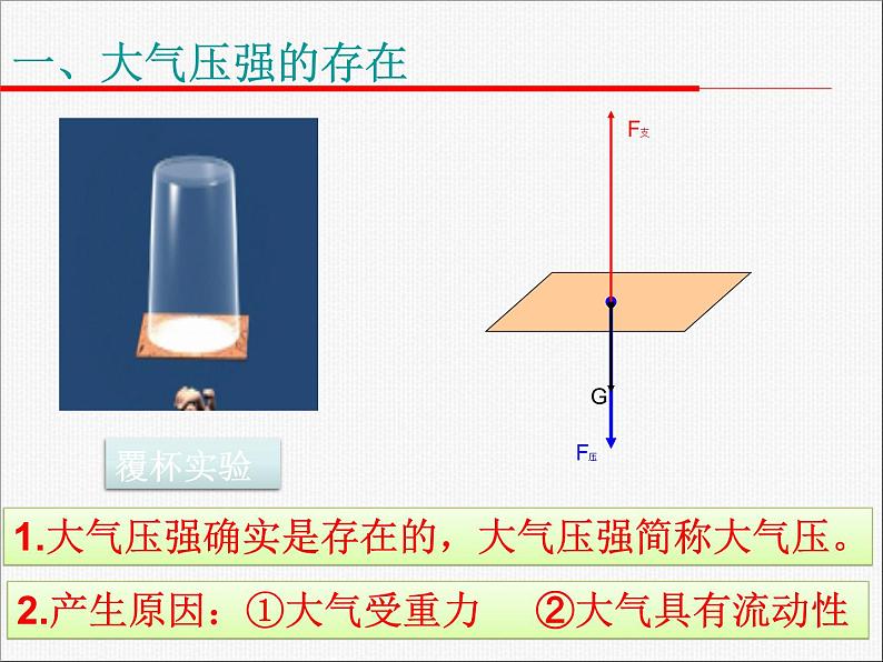 北师大版八下物理 8.4大气压强 课件第5页