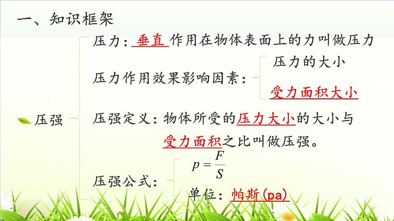 北师大版八下物理 第8章 压强和浮力 复习 课件第2页