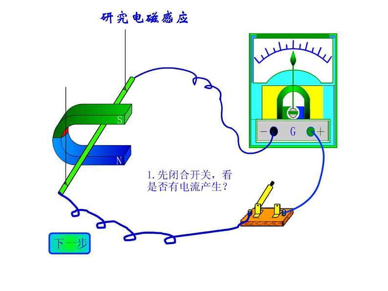 北师大版九年级全册物理  14.7 学生实验：探究--产生感应电流的条件  课件05