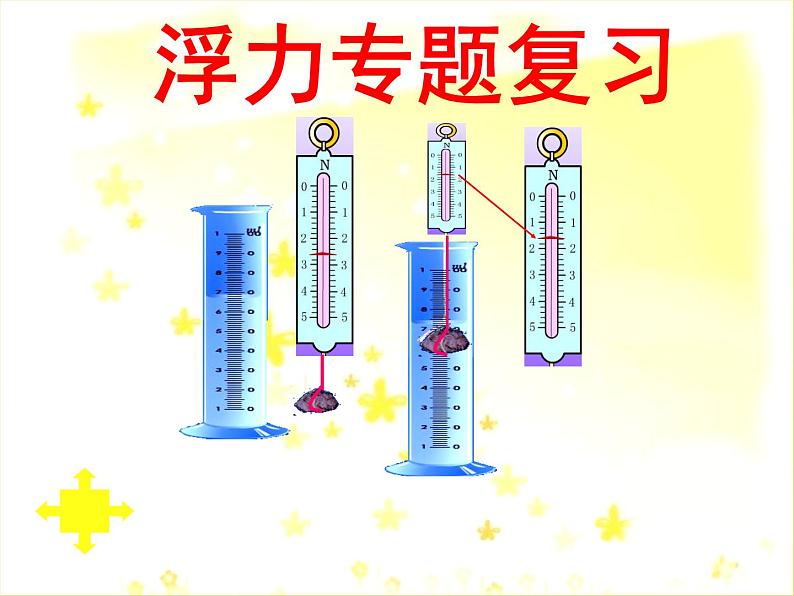 北师大版八下物理 第8章 压强和浮力  浮力专题复习 课件第1页