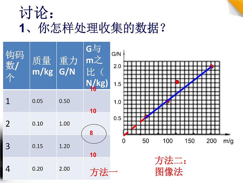 教科版八下物理 7.6 综合与测试 课件08