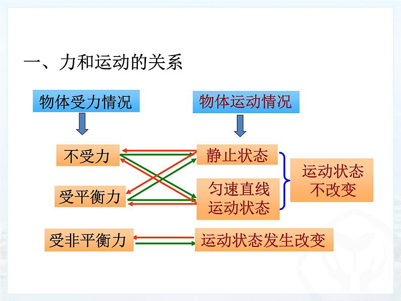 教科版八下物理 8.4 综合与测试 课件02