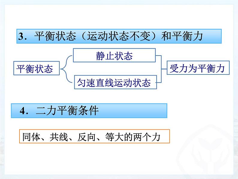 教科版八下物理 8.4 综合与测试 课件07