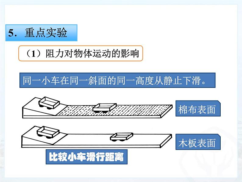 教科版八下物理 8.4 综合与测试 课件08