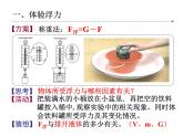 教科版八下物理 10.3 浮力的大小 课件