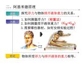 教科版八下物理 10.3 浮力的大小 课件