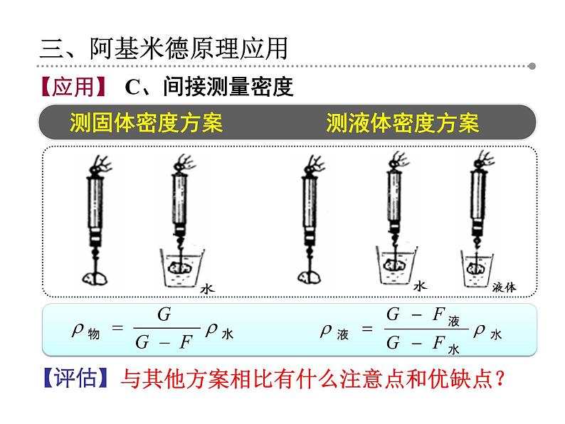 教科版八下物理 10.3 浮力的大小 课件08