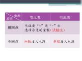 苏科版九下物理 第15章 电功和电热 实验复习  课件