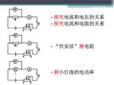 苏科版九下物理 第15章 电功和电热 实验复习  课件