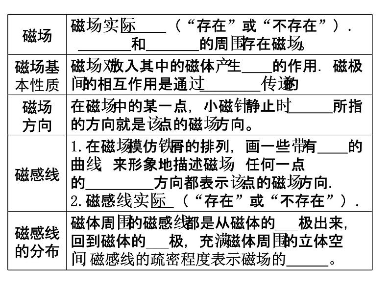 苏科版九下物理 16电磁转换 复习 课件04