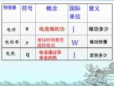 苏科版九下物理 第15章 电功和电热 复习  课件