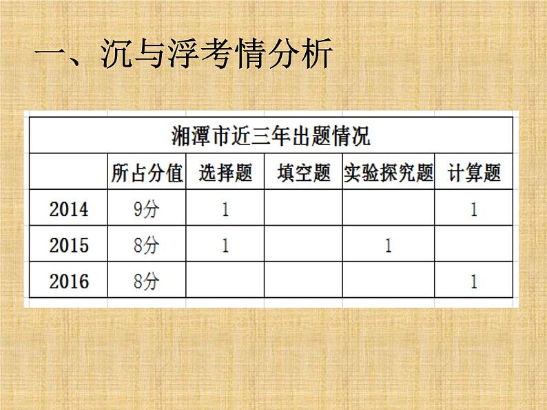 教科版八下物理 10.5 综合与测试 课件第2页