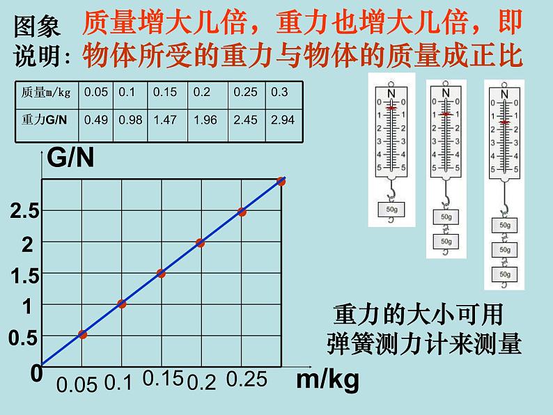 粤沪版八下物理 6.3 重力 课件08