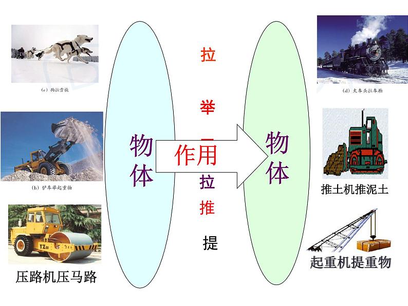 苏科版八下物理 8.1力 弹力 课件06