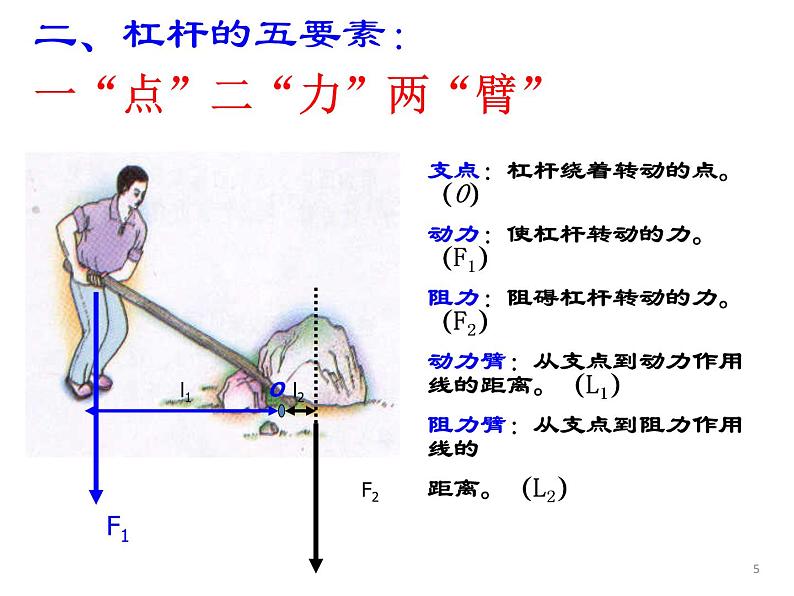 教科版八下物理  11.1 杠杆 课件05