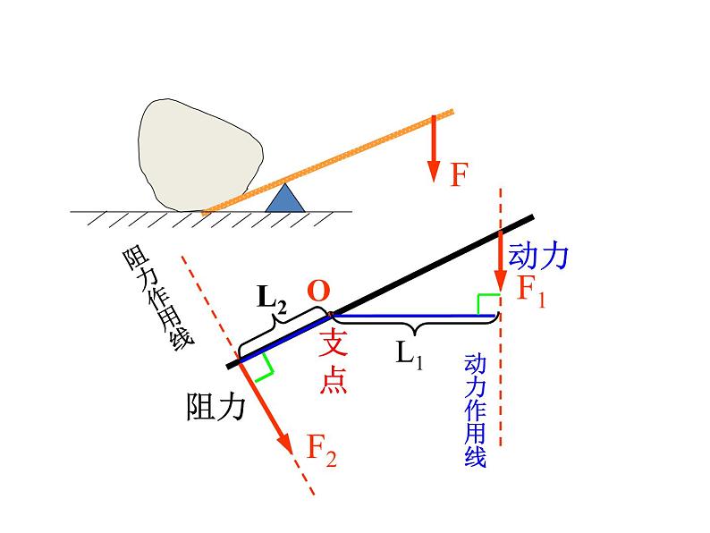 教科版八下物理  11.1 杠杆 课件06