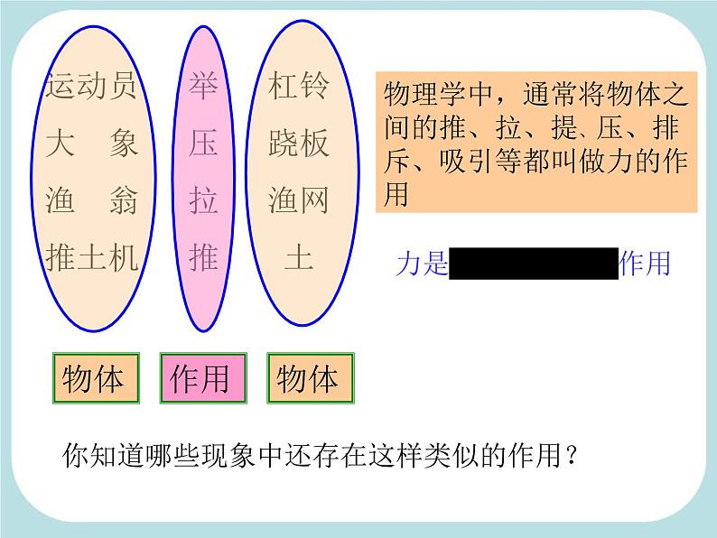 教科版八下物理  7.1 力 课件第3页