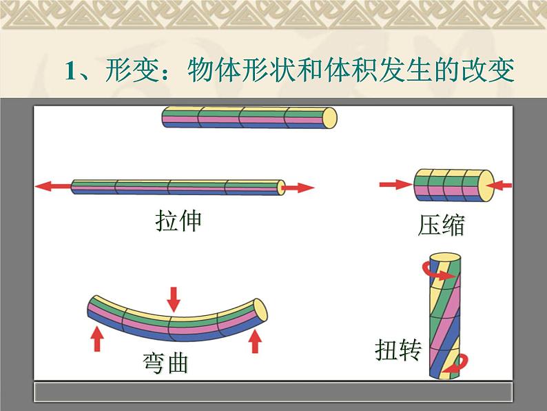 教科版八下物理  7.3 弹力 弹簧测力计 课件02