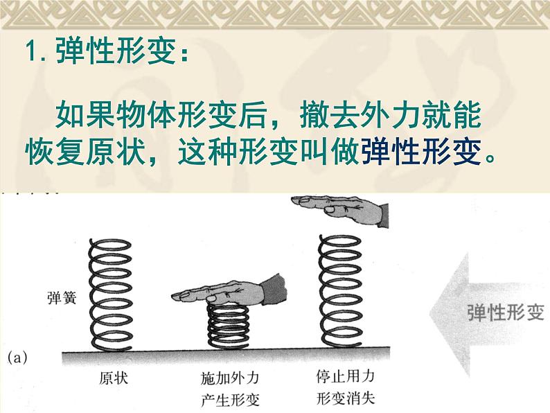 教科版八下物理  7.3 弹力 弹簧测力计 课件06