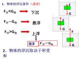 教科版八下物理  10.4 沉与浮 课件