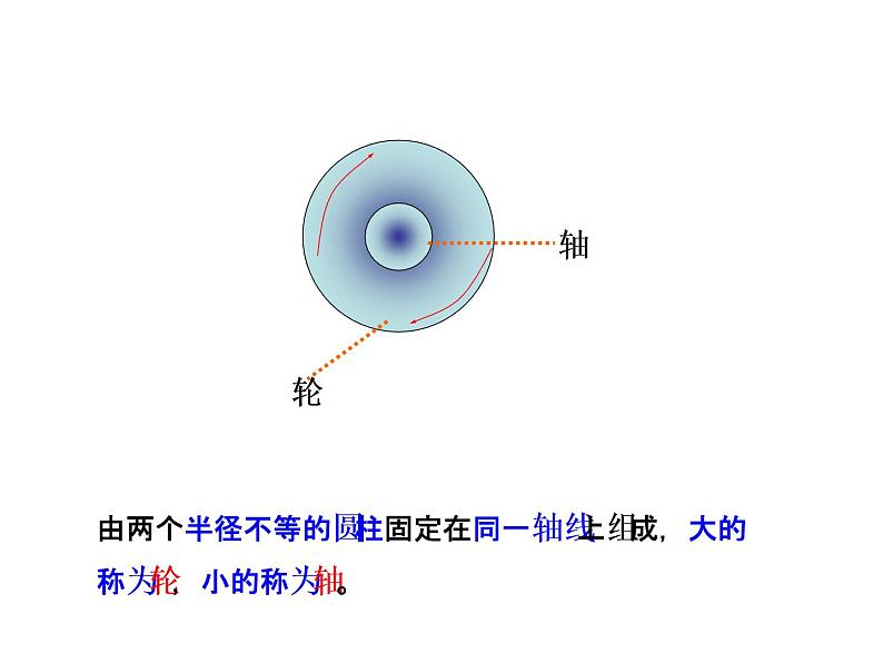 教科版八下物理  11.5 改变世界的机械 课件03