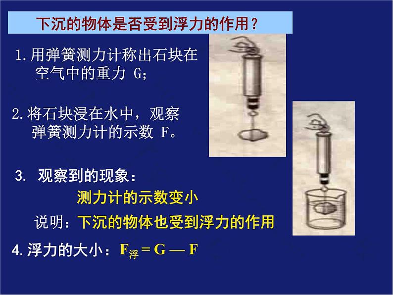 教科版八下物理  10.2 认识浮力 课件06