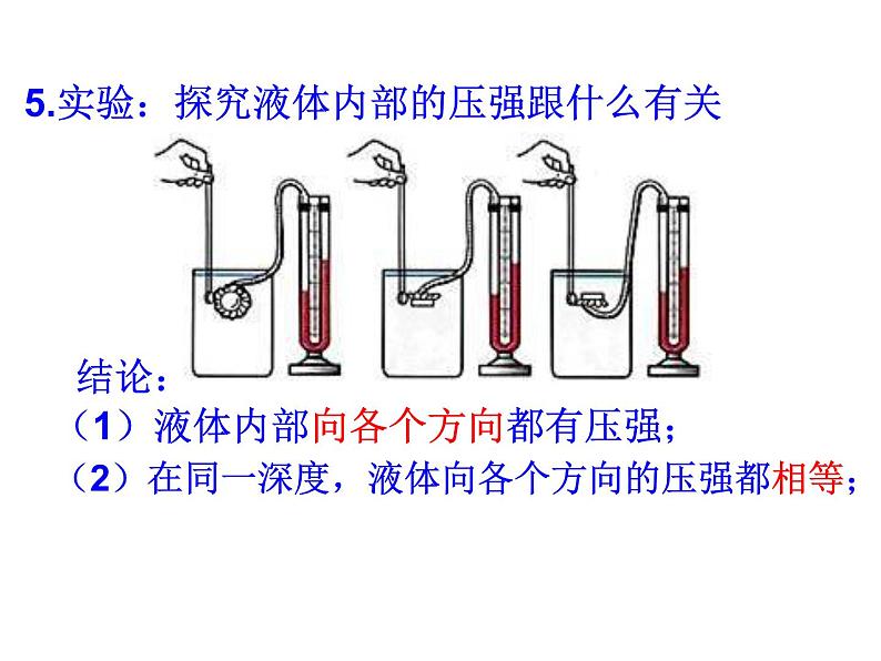 教科版八下物理  9.2 液体的压强 课件第4页