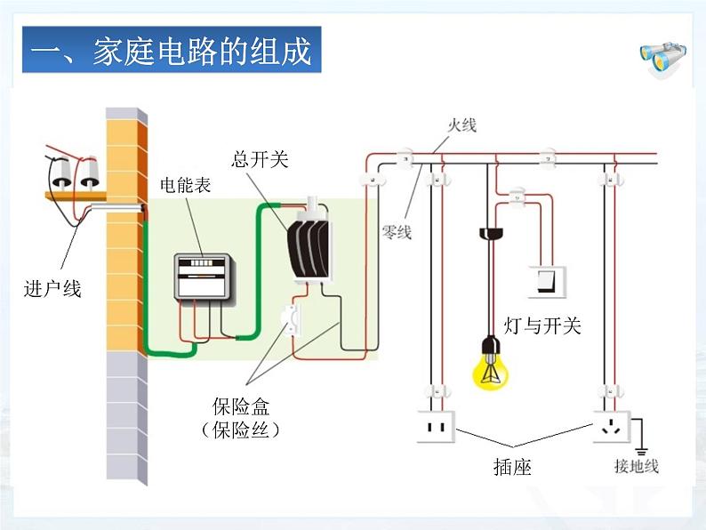 教科版九下物理 9.2 家庭电路 课件03