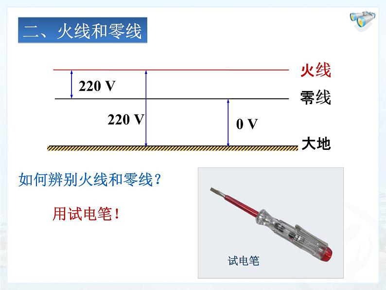 教科版九下物理 9.2 家庭电路 课件08