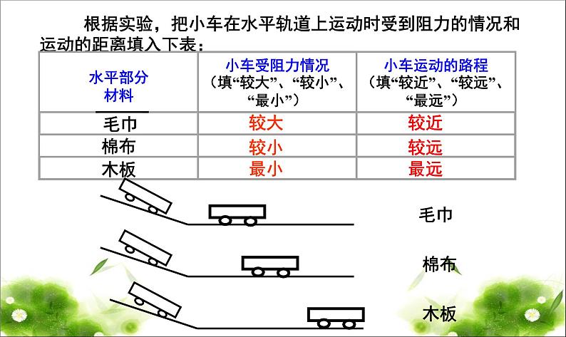 苏科版八下物理 9.2牛顿第一定律 课件第4页