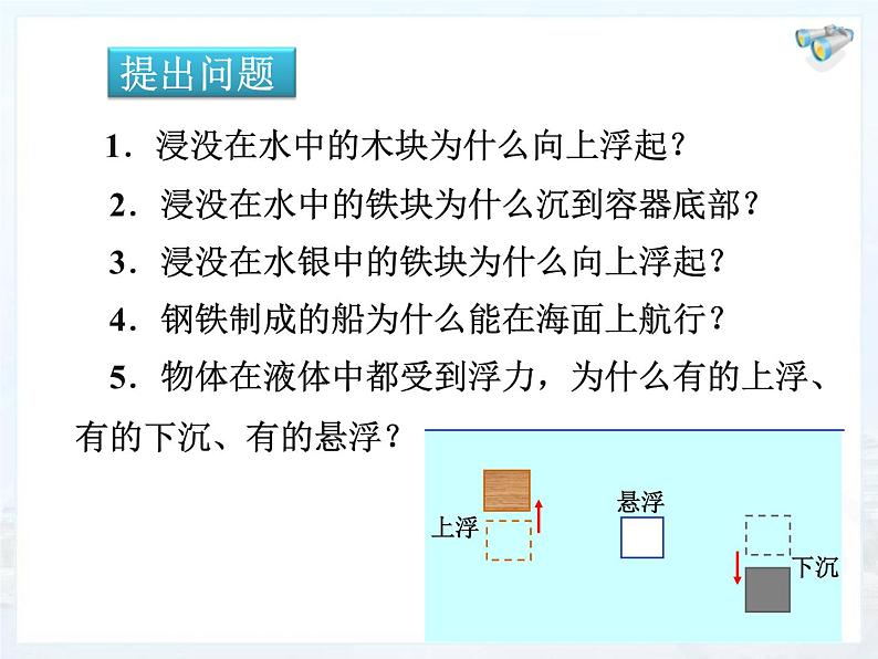 苏科版八下物理 10.5物体的浮与沉 课件第2页