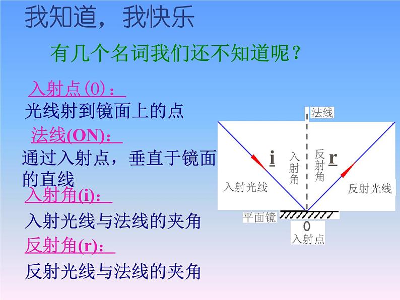 苏科版八下物理 6.5物质的物理属性 课件04