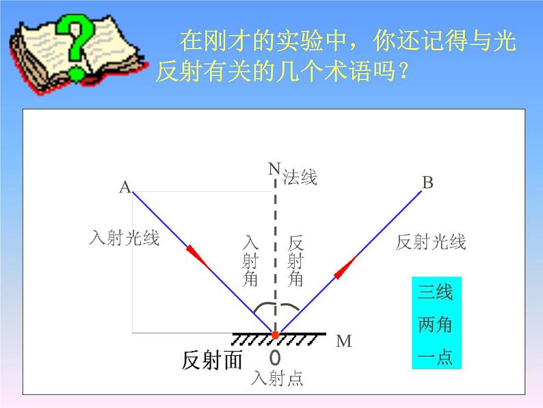 苏科版八下物理 6.5物质的物理属性 课件05