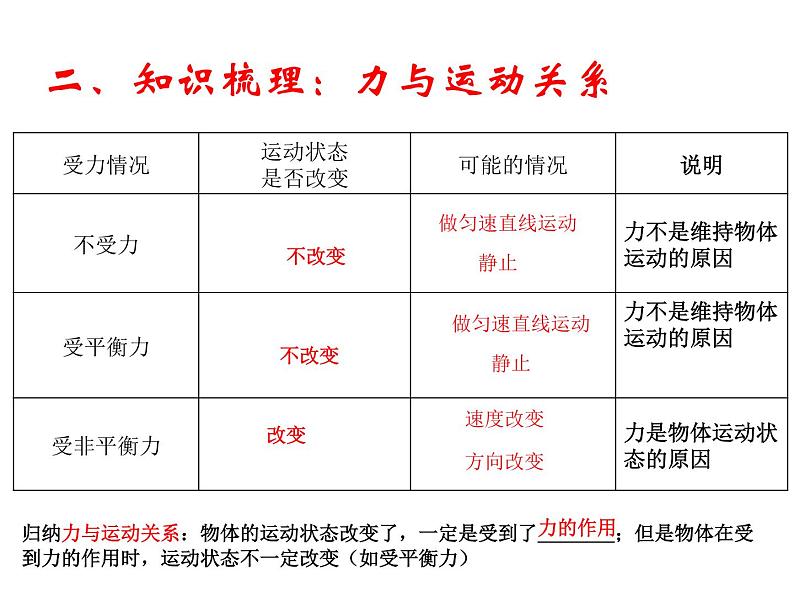 教科版八下物理  8.4 综合与测试 课件第4页